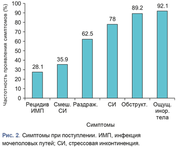 Рисунок 2 Рисунок 2