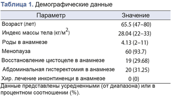 Таблица 1 Таблица 1