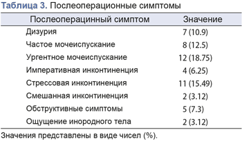 Таблица 3 Таблица 3