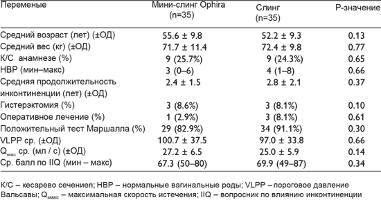 Таблица_1 Таблица_1